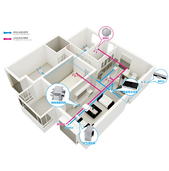 安裝新風(fēng)換氣機(jī)有什么好處，新風(fēng)換氣機(jī)作用說