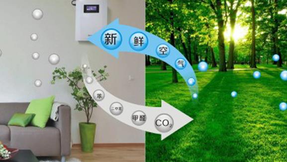 新風換氣機和空氣凈化器有什么區(qū)別，家用選哪個合適？